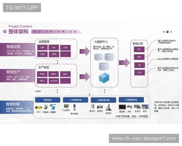 新闻中心独家报道智能制造创新技术强化数字经济布局，智能制造与企业数字化转型心得